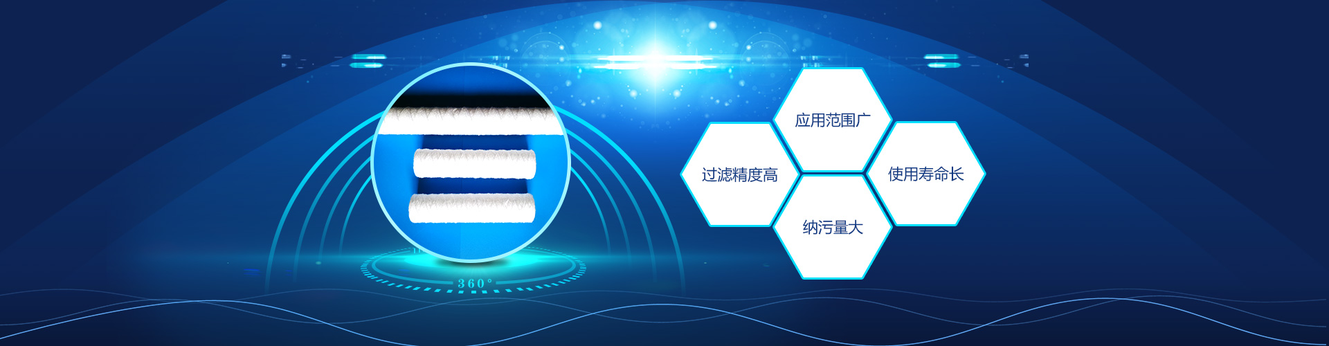 應(yīng)用范圍廣，過(guò)濾精度高，納污量大，使用壽命長(zhǎng)